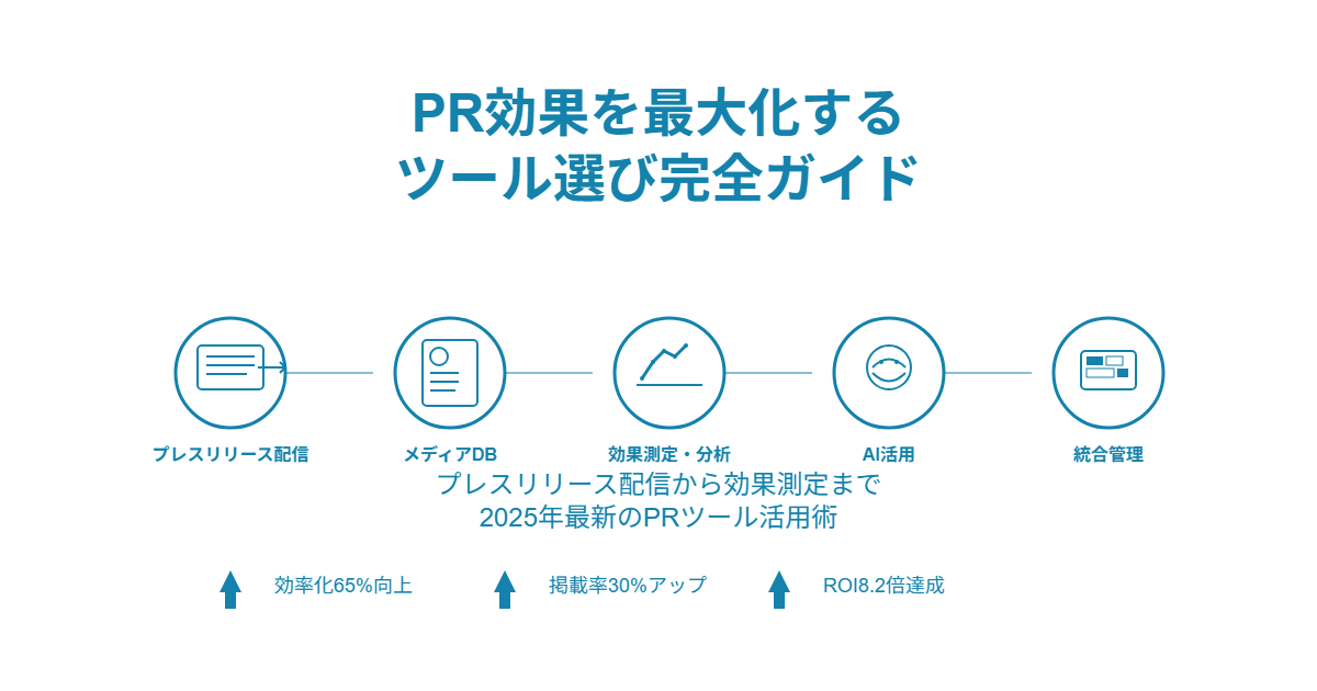 PR効果最大化 ツール