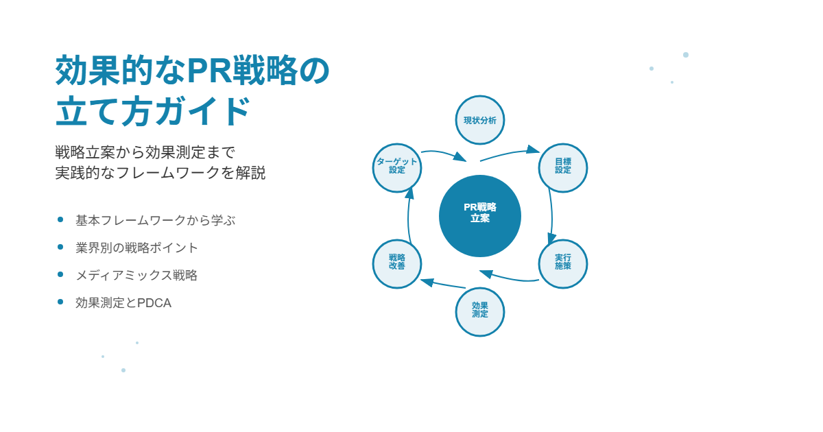 PR戦略 立案